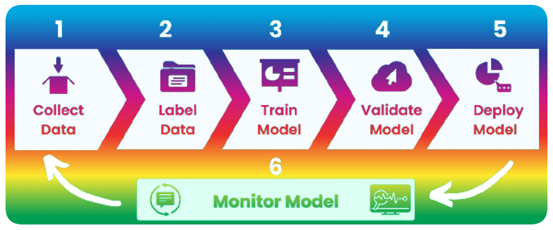 model monitoring